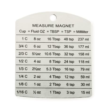 Measure Magnet